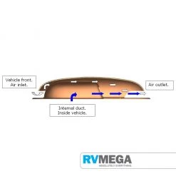 RV MEGA Essential Items White Plastic Muller Vent 5 RV MEGA Essential Items White Plastic Muller Vent