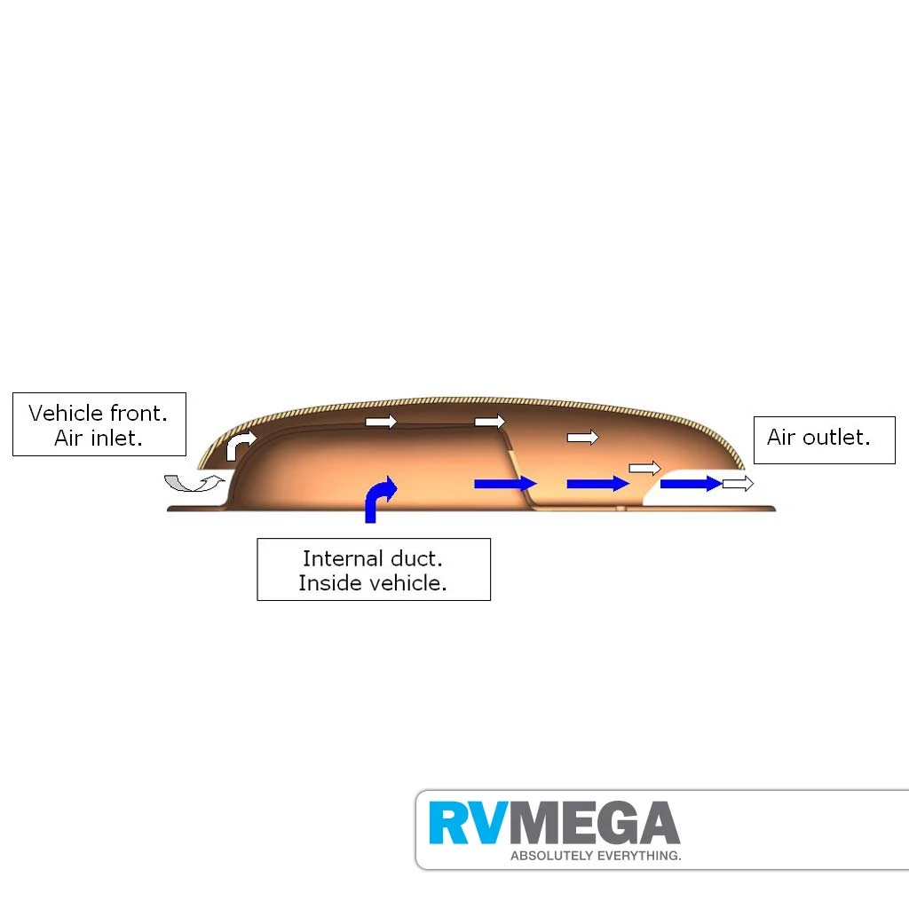 RV MEGA Essential Items White Plastic Muller Vent 4 RV MEGA Essential Items White Plastic Muller Vent