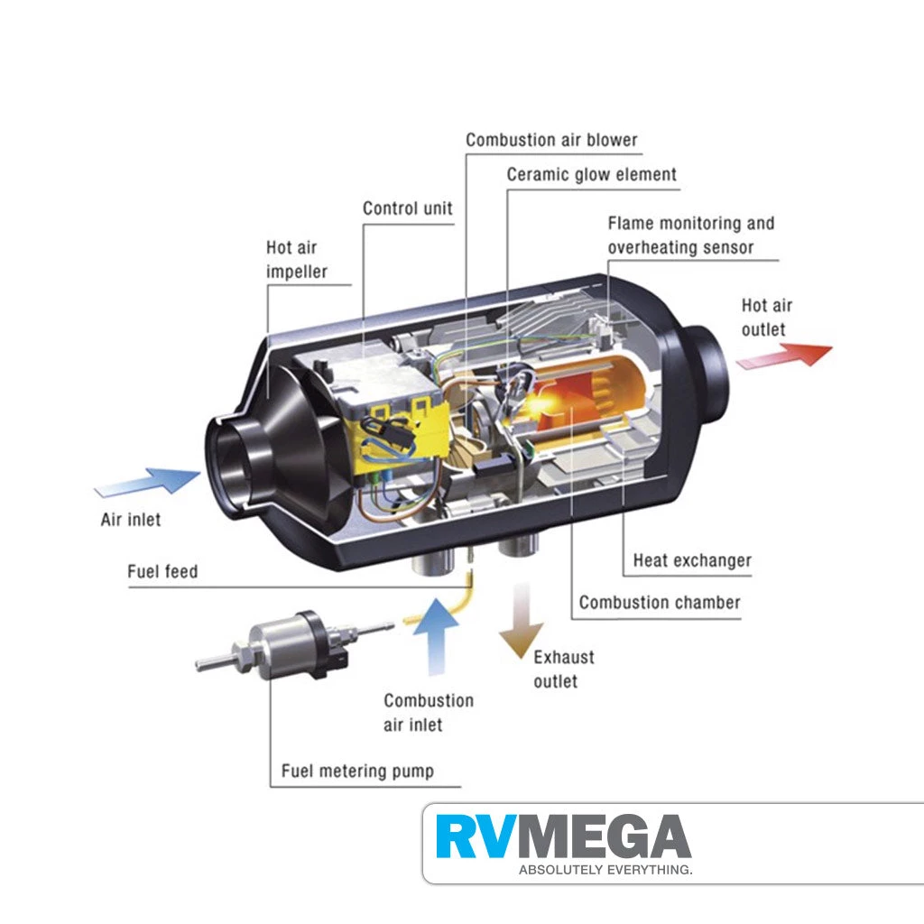 Heating – Water & Air Eberspacher D4 RV Diesel Heater 12V 4.0kw (Easystart Pro) 5 Heating – Water & Air Eberspacher D4 RV Diesel Heater 12V 4.0kw (Easystart Pro)