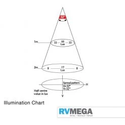 Electrical & Lighting Hella Interior White Lamp With Switch